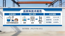 湾里本地工厂讲解：说一遍公路压浆料和铁路压浆料的区别