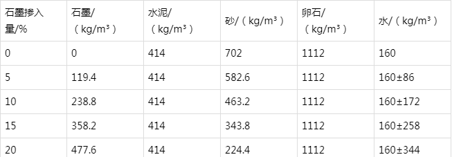 湾里防静电水泥砂浆怎么做(附配比及施工方法)